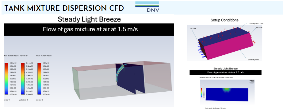 CFD simulation of gas mixture dispersion in maritime tank venting using ANSYS Fluent
